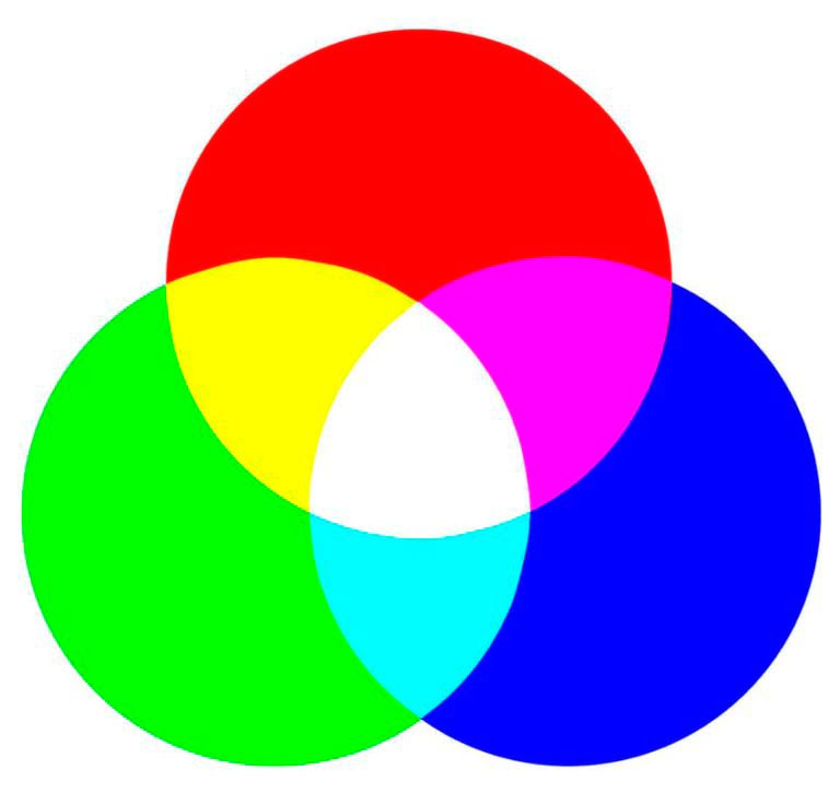 RGB vs CMYK Una guía para diseñadores